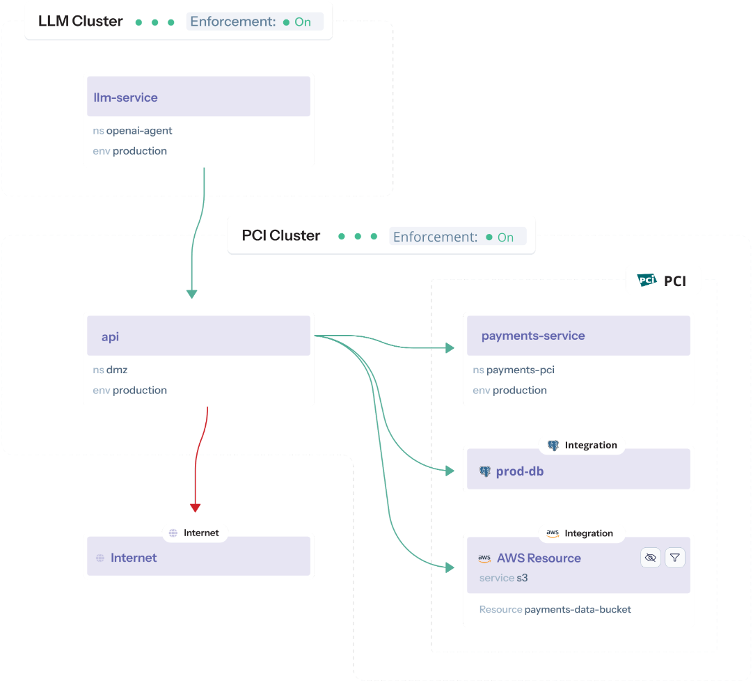 services connections illustration